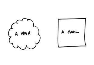 Náčrtek dvou tvarů, jeden je obláček s nápisem ,,Přání" a druhý je čtverec s nápisem: ,,Cíl"